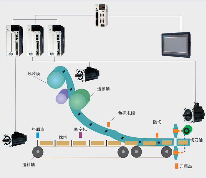 枕包原理.jpg