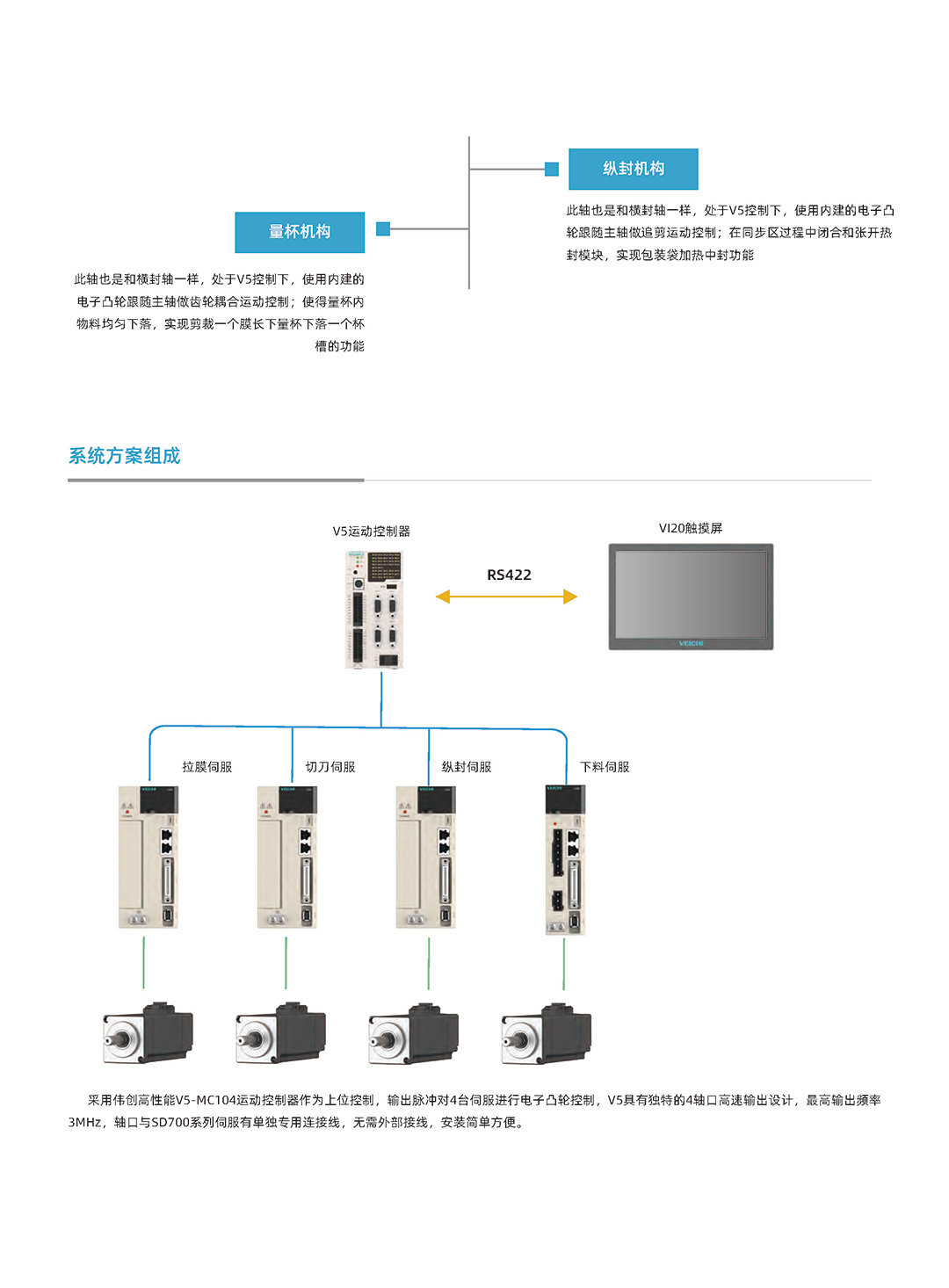 系统解决方案合集（单页版）_页面_24.jpg