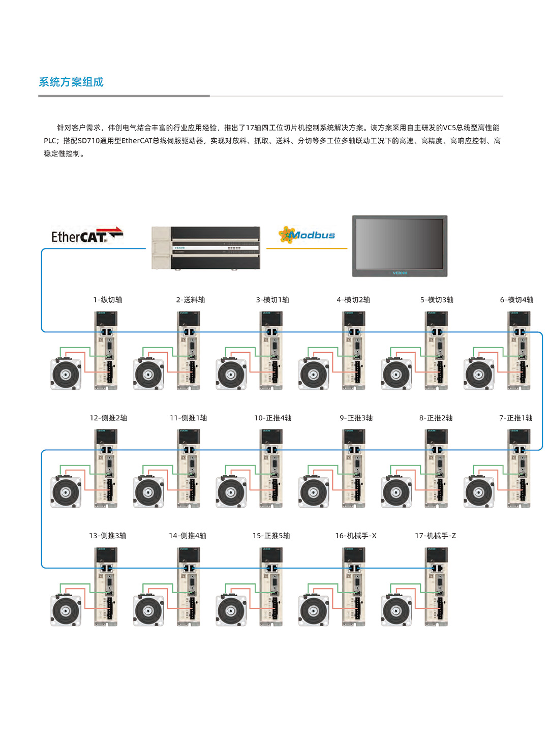 系统解决方案合集（单页版）_页面_76.jpg