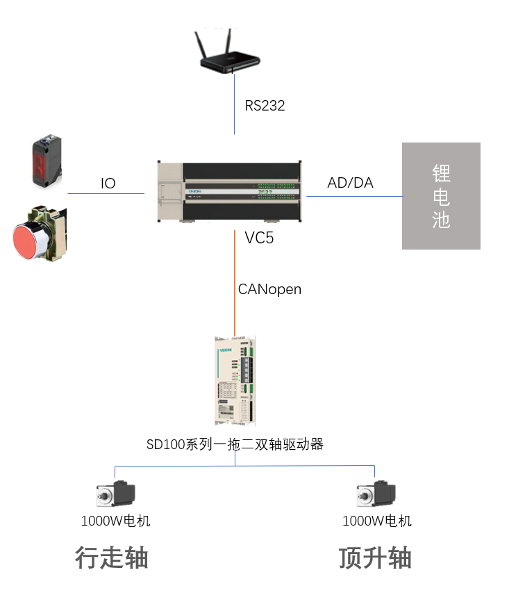 穿梭机3.png