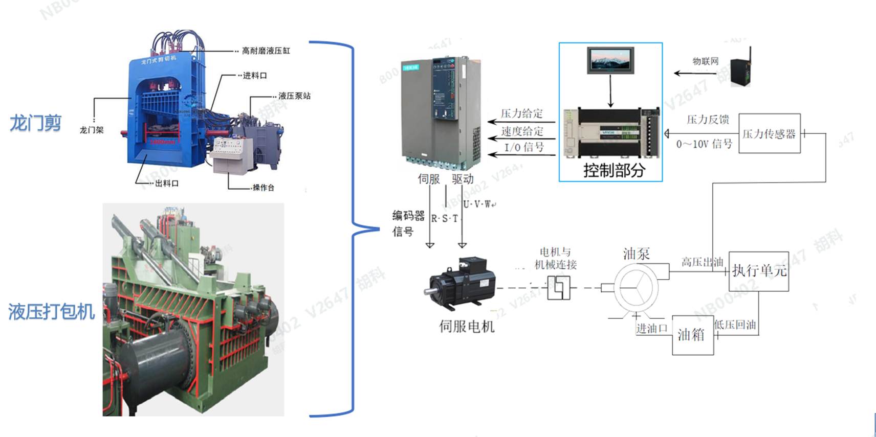 再生资源拓扑.png