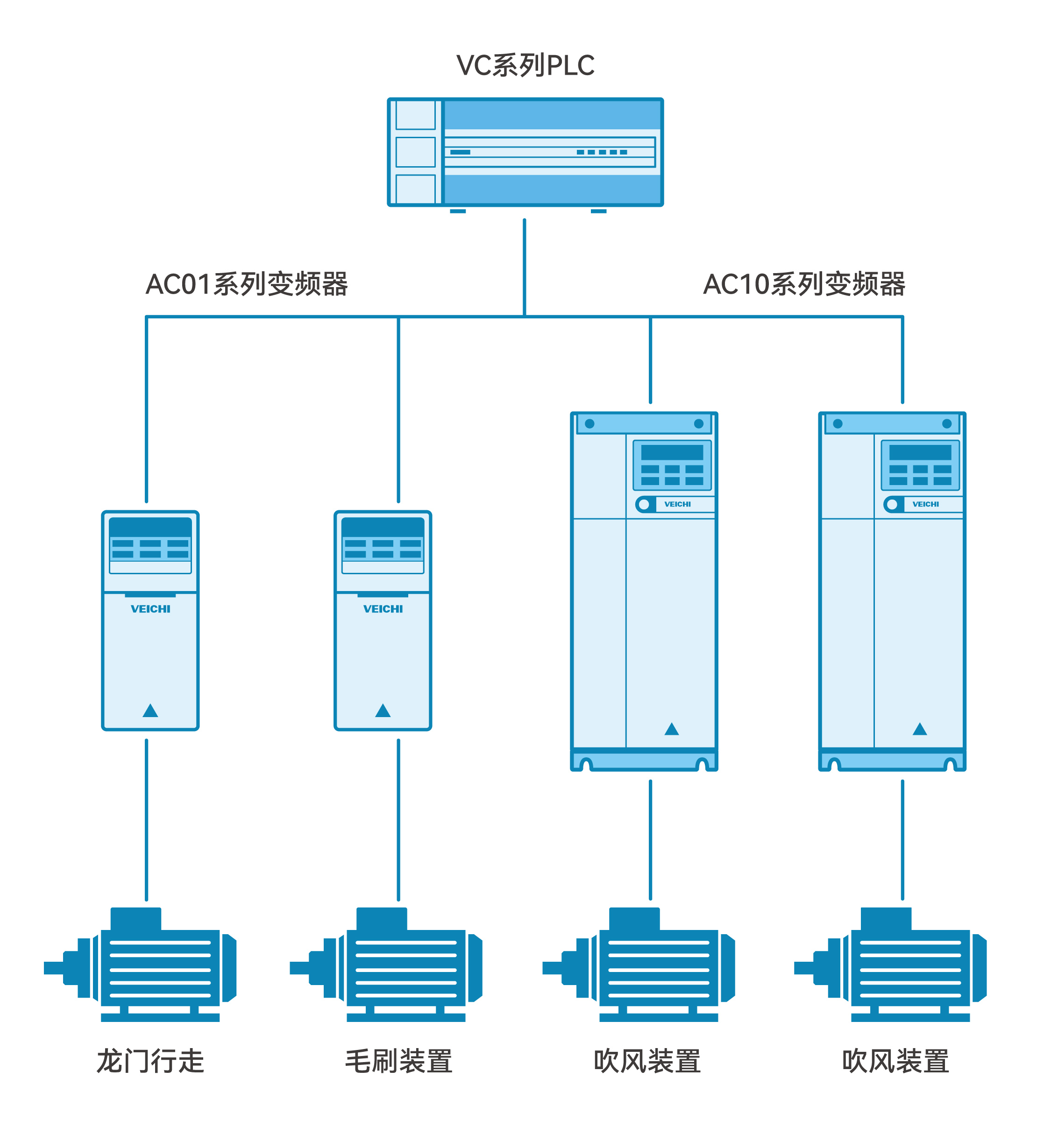 AC01应用拓扑图_画板 1(1).jpg