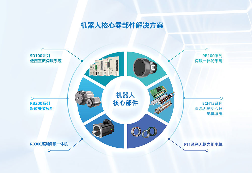 C2-核心零部件解决方案(5)0808.jpg